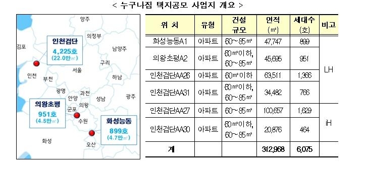 "집값의 10%만 내고 10년 거주"…'누구나집' 시범사업