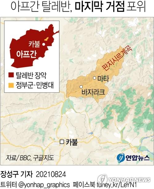 탈레반 "저항 거점 판지시르 완전히 장악" 승리 선언(종합)