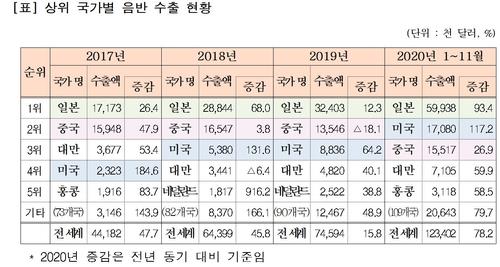 팬덤 옥죄는 중국, K팝 영향은…앨범구매 등 위축 가능성