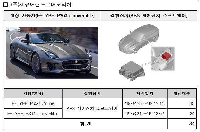 캐딜락 CT5 에어백 안 펴질 위험…3개사 5개 차종 509대 리콜