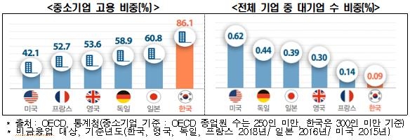한경연 "韓 청년구직단념자 5년새 18%↑…청년 경제활동 부진"