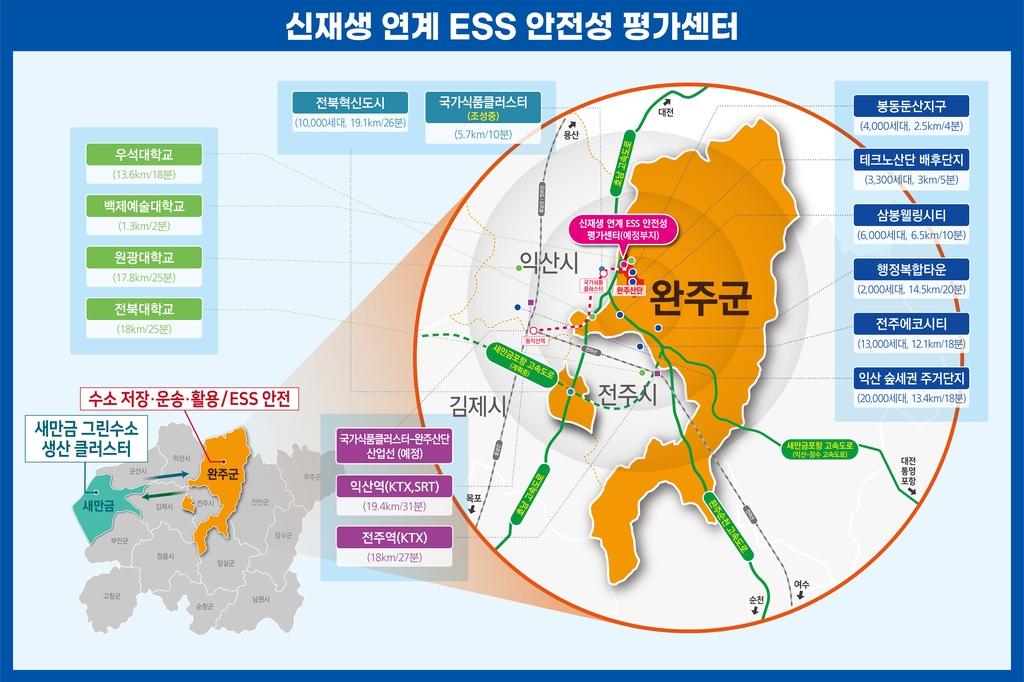 전북 완주에 '에너지 저장장치' 안전성 평가센터 건립 속도