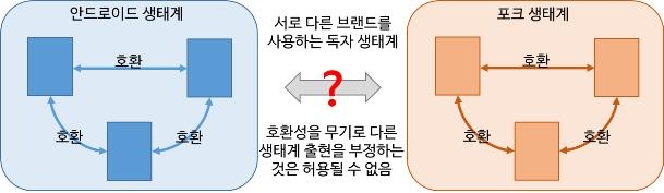 구글, 수수료·OS로 '무차별 갑질' 부리다 한국서 '큰 코'