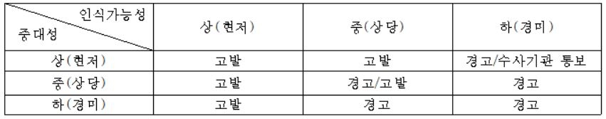 공정위 조사받는 카카오 김범수, 고의성 입증시 검찰고발 불가피