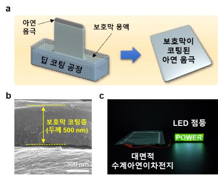 폭발 위험 없는 차세대 이차전지 배터리 수명 저하 문제 해결