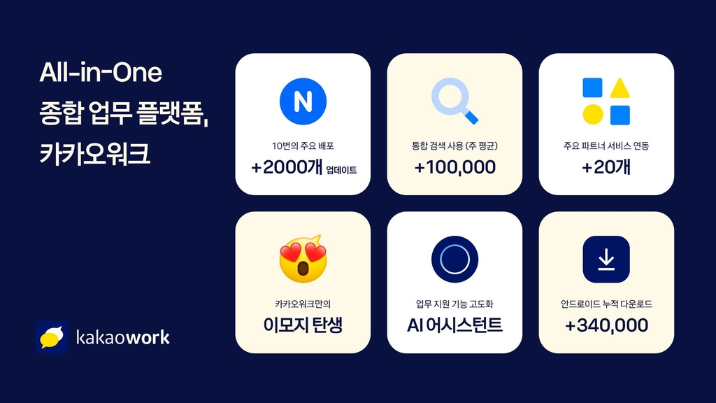 "카카오워크 1주년, 업무 환경 혁신"…누적 가입자 45만명