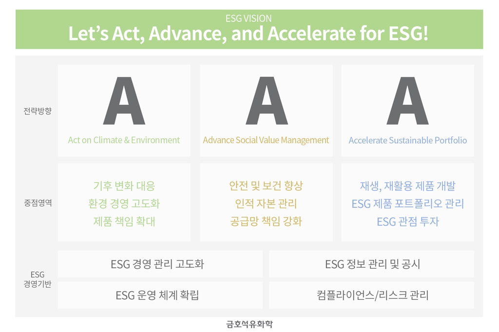 금호석유화학 '트리플 A' ESG 비전 발표