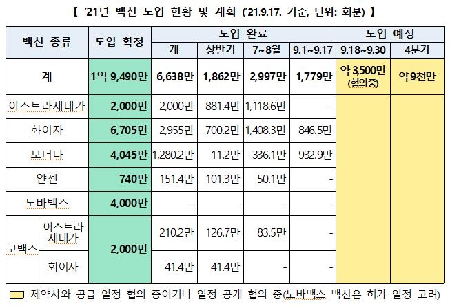 내일 직계약 모더나 백신 87만1천회분 인천공항 도착
