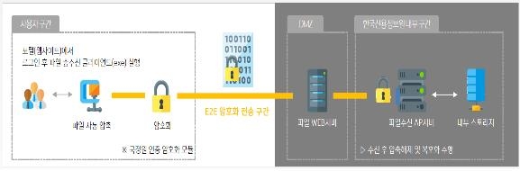 신용정보원, '데이터전문기관 시스템' 고도화 서비스 개시