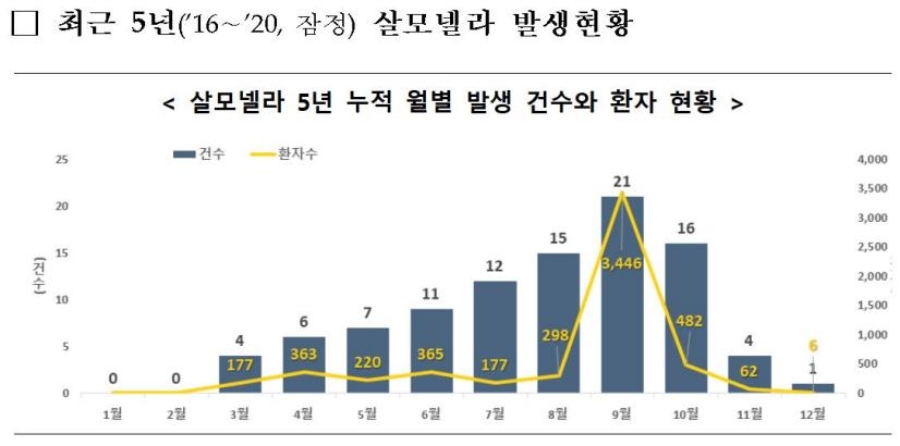 [위클리 건강] 전 부칠 때 달걀 만졌다면 반드시 손 씻으세요