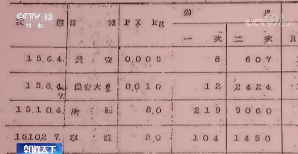 "731부대원, 세균실험 자료로 2차대전 후 박사 논문 통과"
