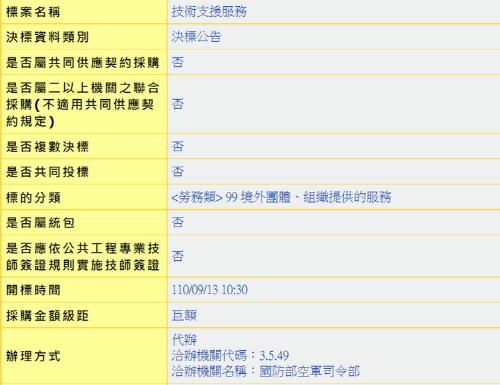 중국 위협 속 대만, 프랑스와 '전투기 기술 지원' 체결