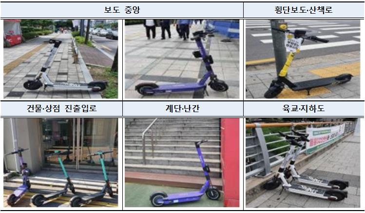 "전동킥보드 탈때 상당수 안전모 안써…주·정차 위반도 빈번"