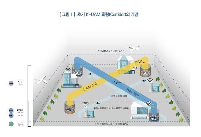 2025년 드론택시 하늘길 만든다…정부, 도심항공교통 밑그림 제시