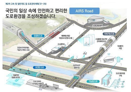 2025년까지 남해∼여수 해저터널 등 116개 도로사업에 10조 투자
