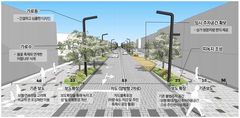경기도청앞 효원로 '도로 다이어트'로 걷기 편한길 만든다.