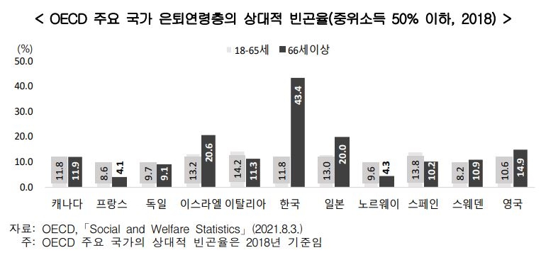 홀로사는 노인 166만명…3명 중 2명 노후준비 없다 한국경제