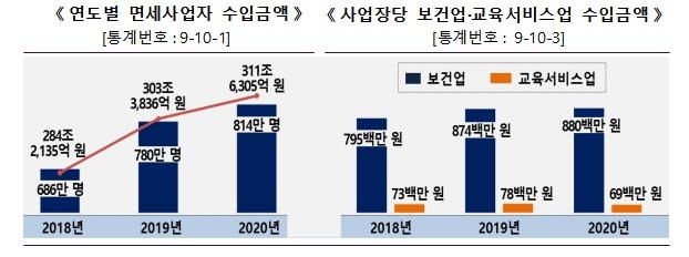 코로나에 작년 주류 출고량 11년來 최저…맥주·소주↓