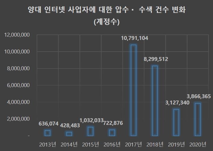 "방심위, 가짜뉴스 대응 명목으로 과도하게 정보 차단"