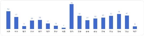 폐가 활용해 어린이집으로…내년 생활SOC사업 92건 확정