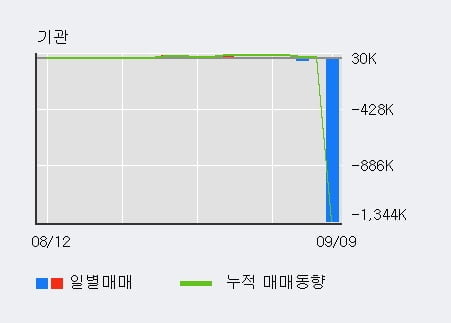 '대현' 52주 신고가 경신, 주가 상승 중, 단기간 골든크로스 형성