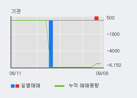 '서암기계공업' 52주 신고가 경신, 주가 상승 중, 단기간 골든크로스 형성