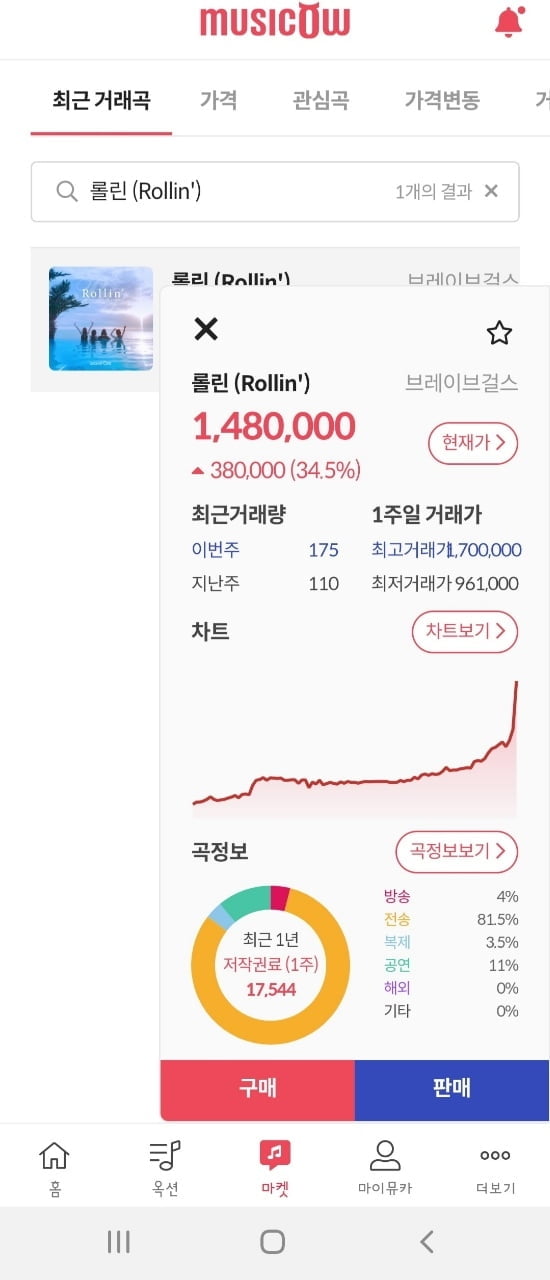 음악 저작권 플랫폼 `뮤직카우`.
