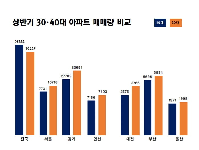 집값 다 올리고 1인가구에 추첨 공급한다는 정부