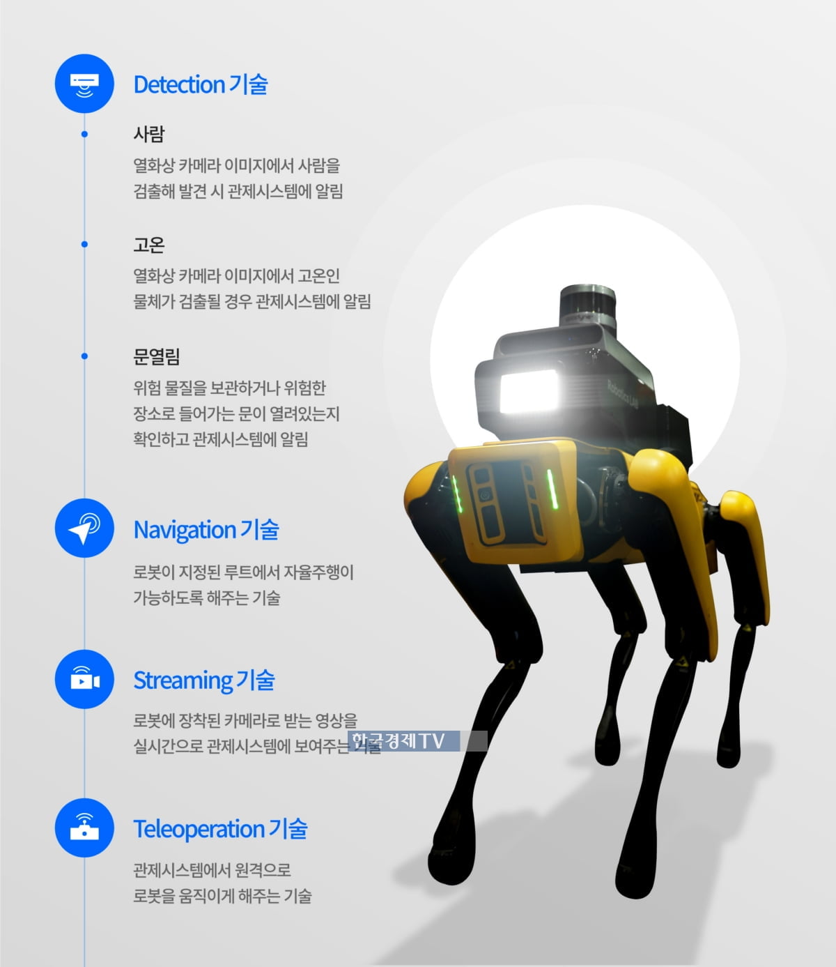 현대차 공장, AI 탑재한 `로봇견`이 지킨다
