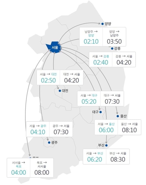 부산→서울 8시간30분…추석 꽉 막힌 고속도로 `답답`