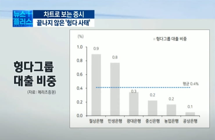 `헝다` 우려에 상단 뚫린 환율...눈치 보는 증시 [차트로 보는 증시]