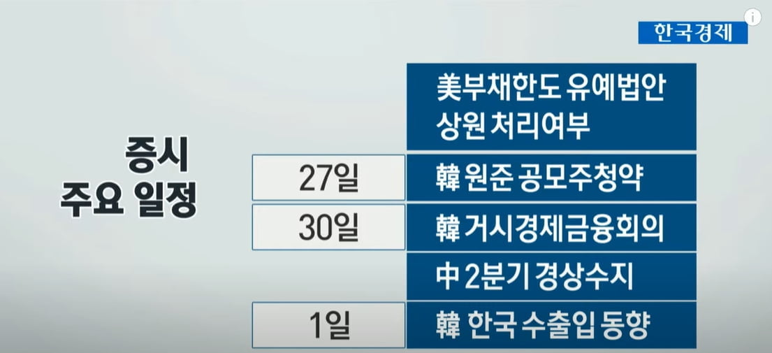 `헝다` 우려에 상단 뚫린 환율...눈치 보는 증시 [차트로 보는 증시]