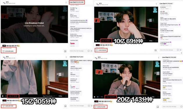 방탄소년단 정국 생일 '개인 방송' 2000만 동시 시청...23억 '좋아요♥'+6500만 '댓글'