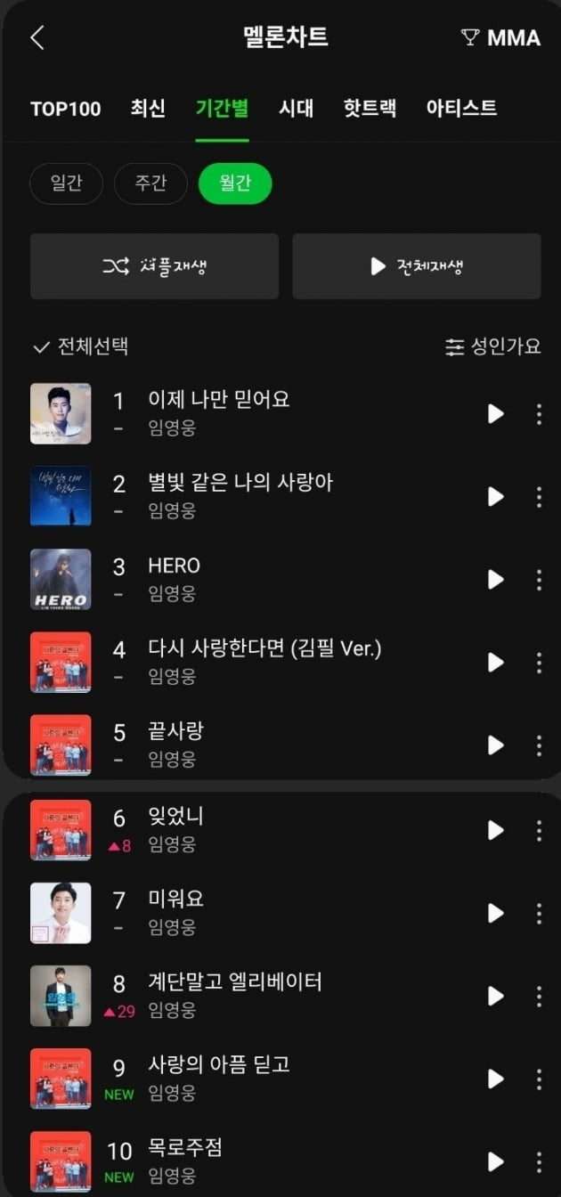 임영웅, 멜론차트 TOP10 싹쓸이…트로트 가수 '넘버원'