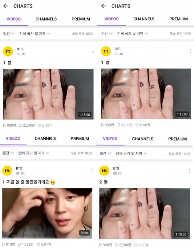 방탄소년단 지민 브이라이브 한국 월간차트 1위 재석권→세계 40여개 매체 집중보도 화제