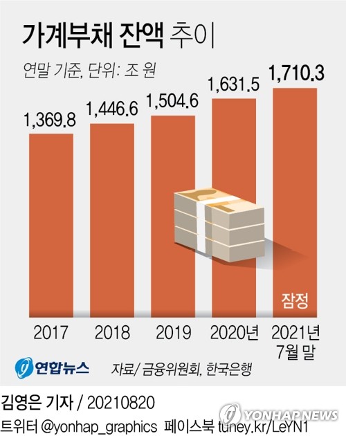 정부 "가계대출 증가율 올해 6%대 관리"…내년엔 4%대로 억제