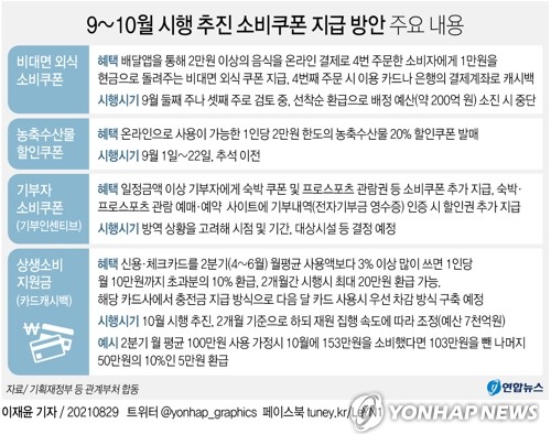 코로나 4차 유행에 산업·체감경기 타격 얼마나