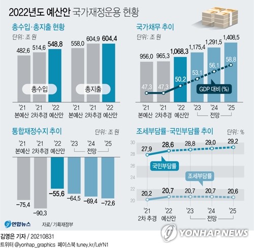 예산편성만 10번…재임 1000일 맞는 위기관리자 홍남기