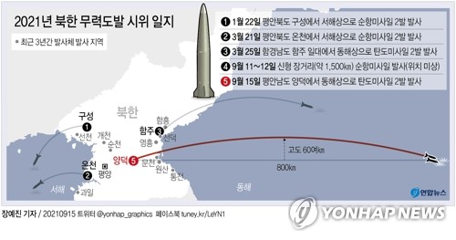 日스가, 北미사일 발사에 "일본과 역내 평화·안전 위협"(종합2보)