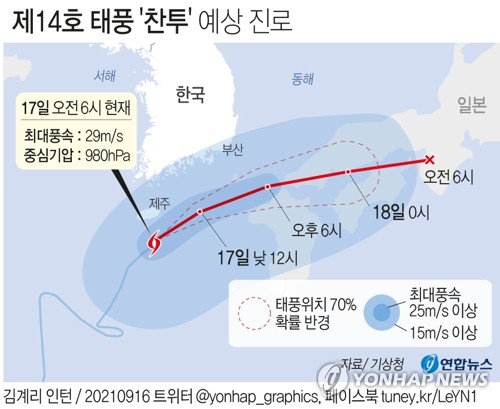 태풍 '찬투'에 가로등 넘어지고 도로 잠기고…인명피해는 없어(종합)