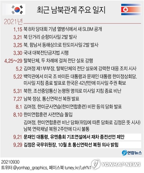 수난의 남북통신선…연결과 단절 반복한 남북관계 '나이테'