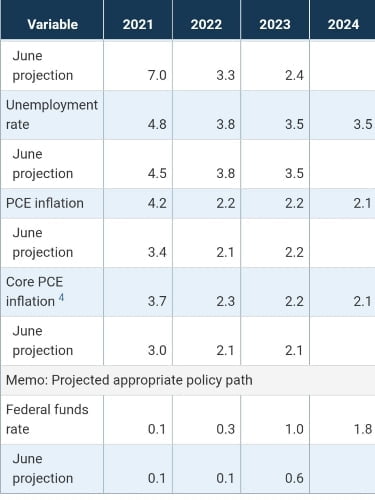 뉴욕증시 상승마감…FOMC 세부 내용 살펴야 [글로벌마켓 A/S]