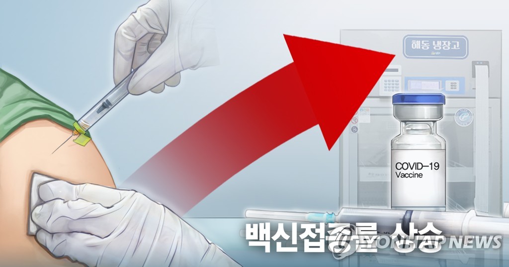 정부 "40대 이하·미접종자 접종 진행시 1차 접종률 80% 가능"