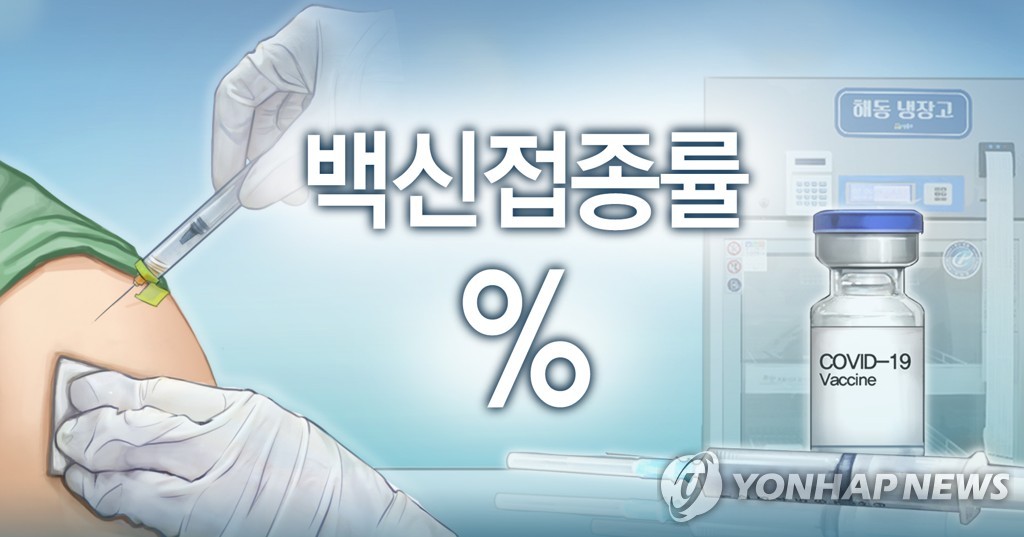 강원 18개 시군 중 11개 시군 백신 1차 접종률 70% 넘겨