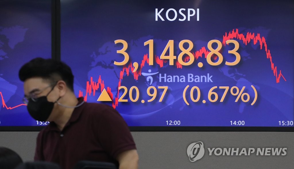 코스피 0.67% 상승…3,140대 회복(종합)