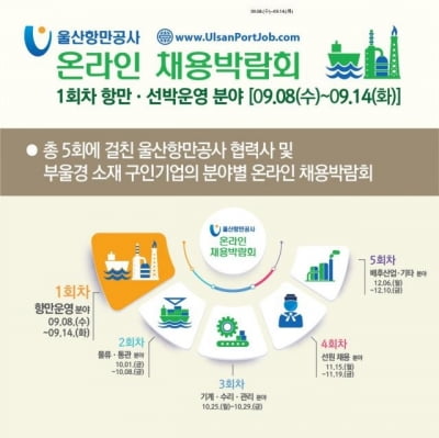 울산항만공사, 해양산업 온라인 채용박람회 개최