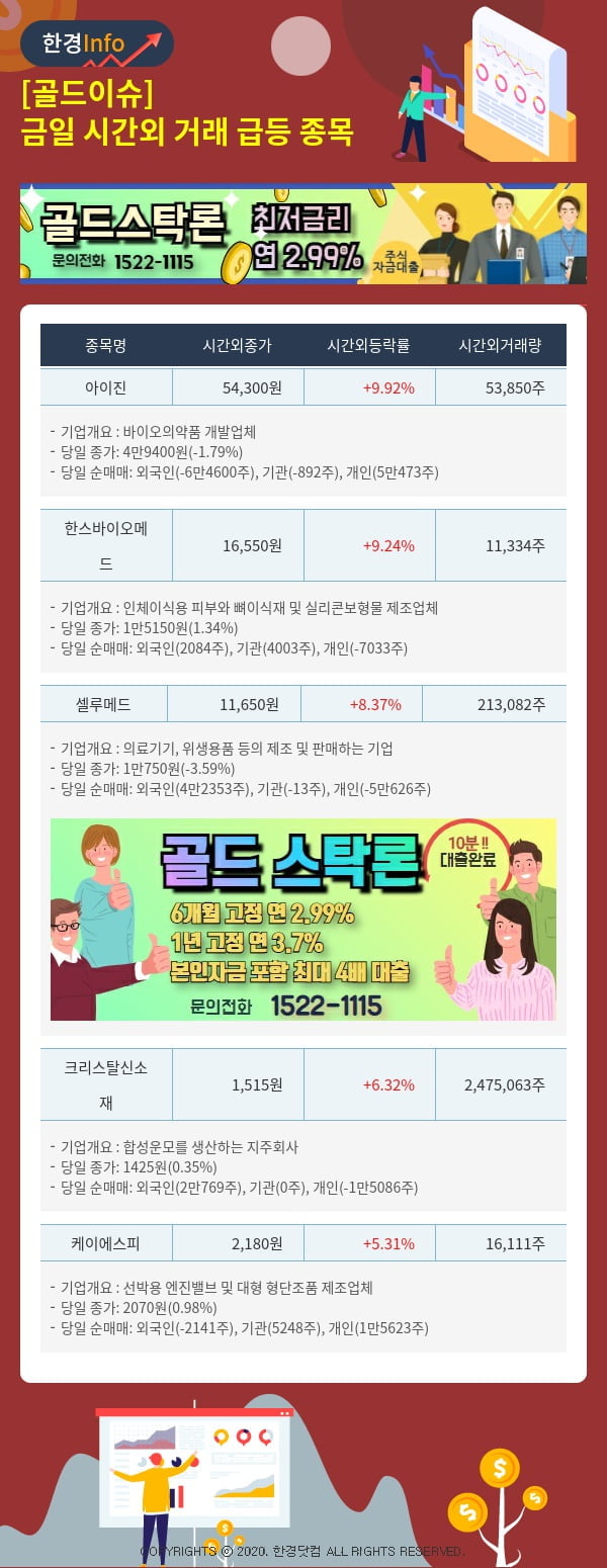 [골드이슈] 금일 시간외 거래 급등 종목