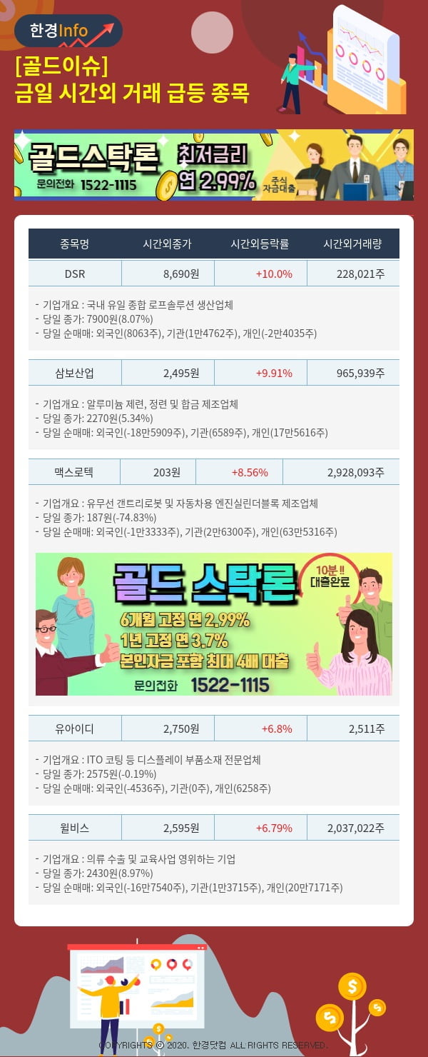 [골드이슈] 금일 시간외 거래 급등 종목