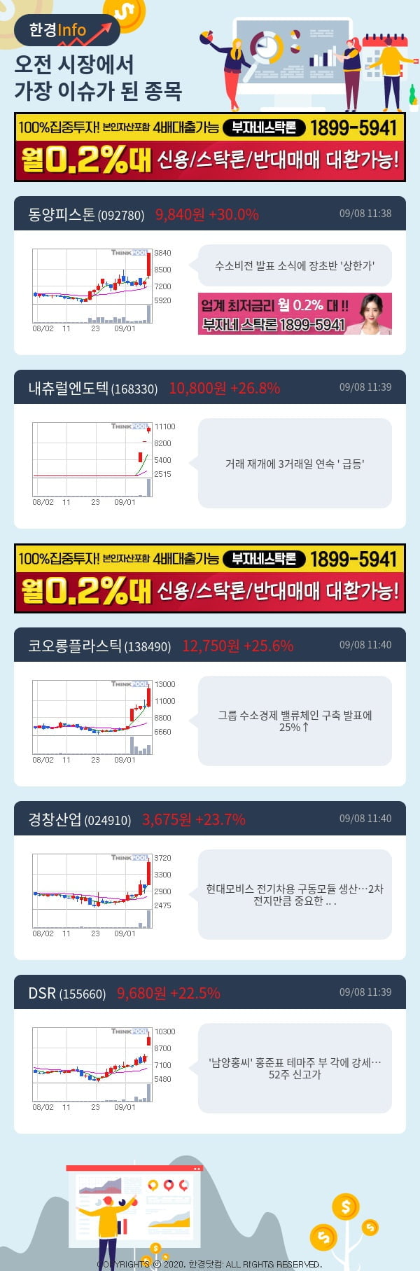 [핫클릭]이슈종목분석-오전에 시장에서 가장 이슈가 됐던 종목은?