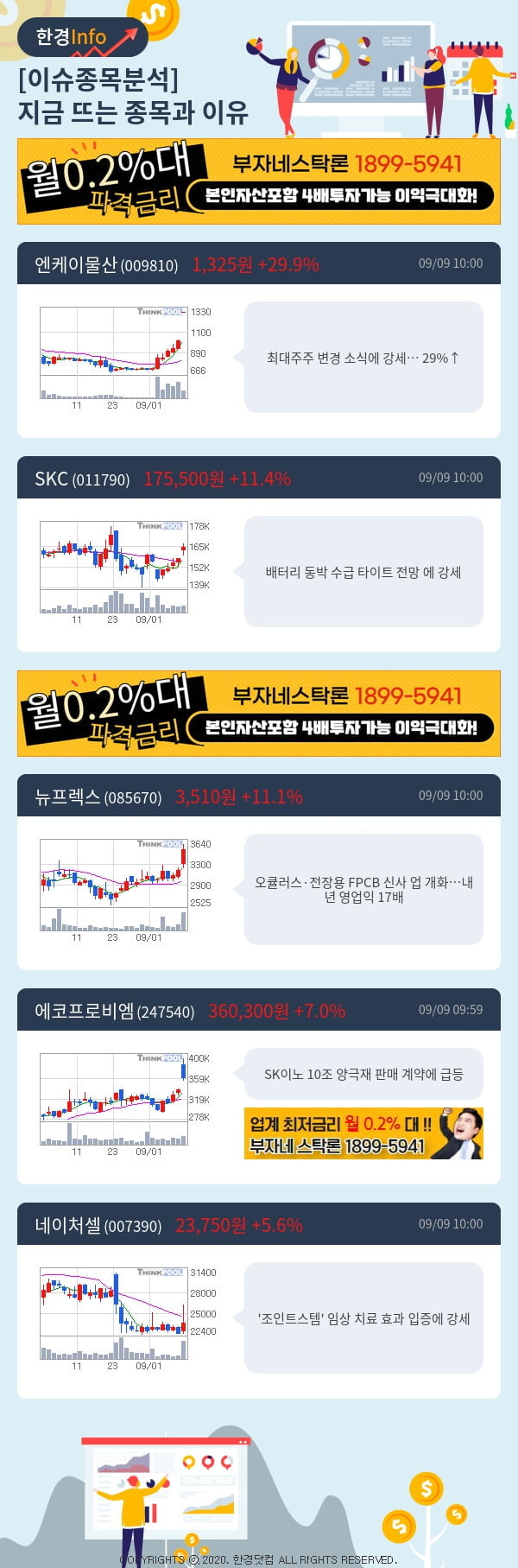 [핫클릭]이슈종목분석-지금 뜨는 종목과 그 이유는?